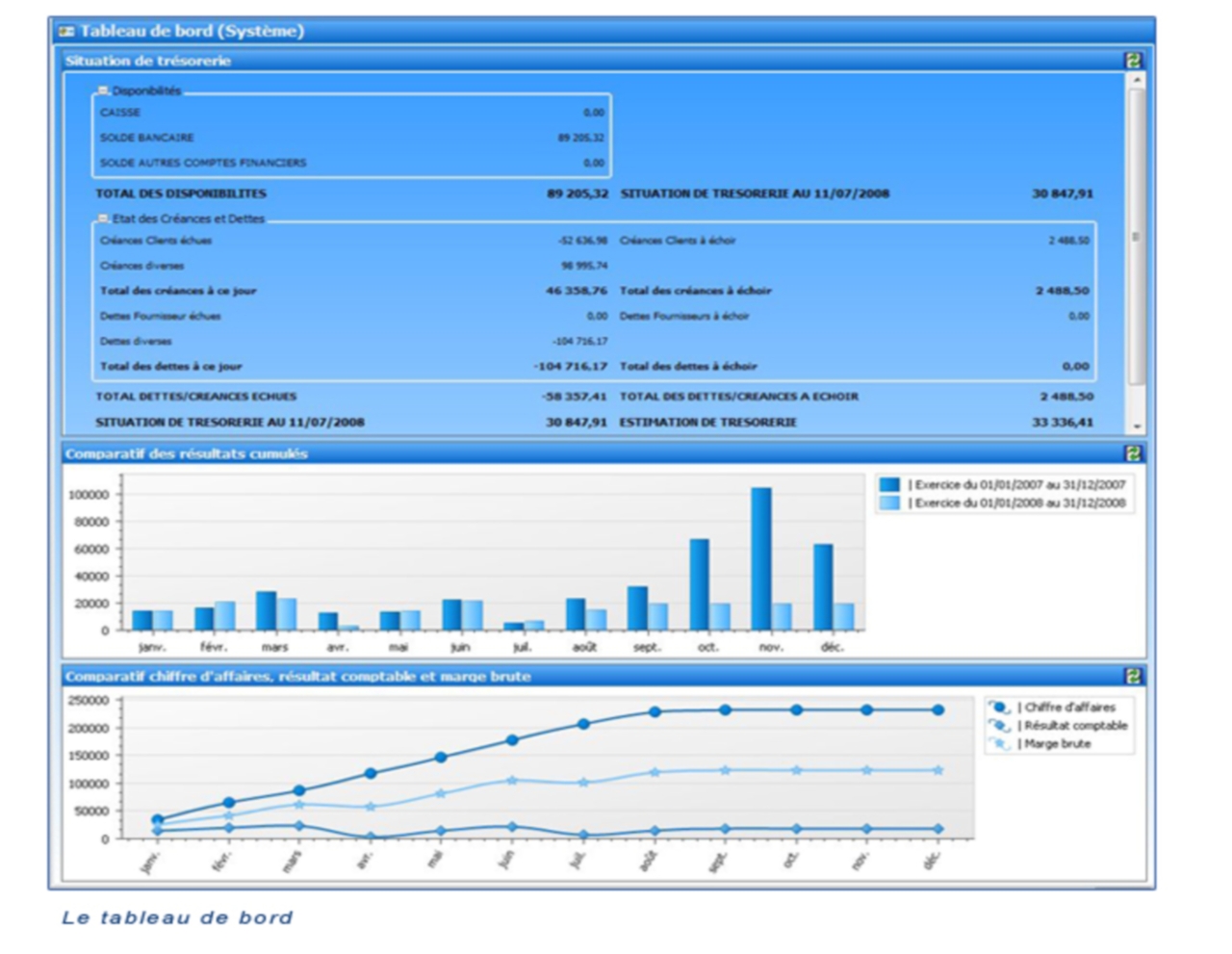 Le tableau de bord Le tableau de bord