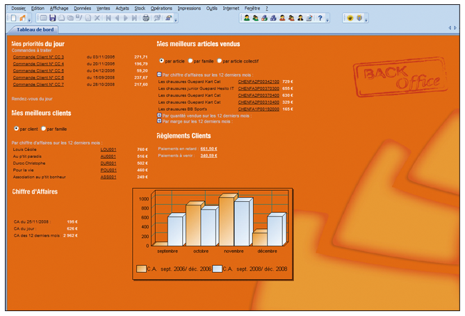Visualisez l'essentiel de votre activité