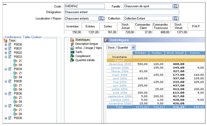 Visualisez en un clin d'oeil le stoc, le CA, les différents tarifs...